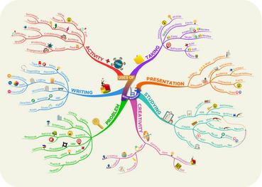 Mind Mapping