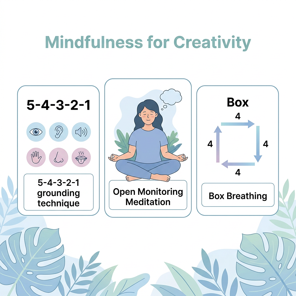 Mindfulness for creativity infographic with 5-4-3-2-1 grounding, open monitoring meditation, and box breathing.