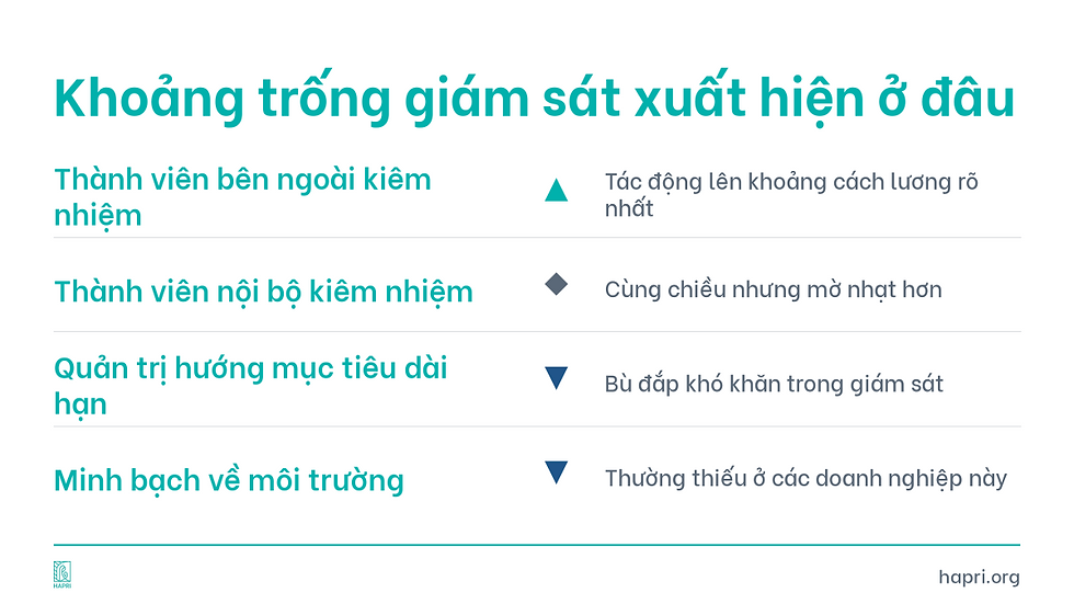Khoảng trống giám sát xuất hiện ở đâu