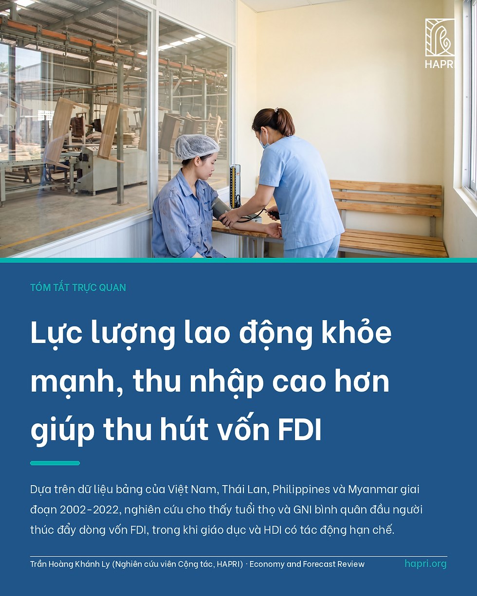 Lực lượng lao động khỏe mạnh, thu nhập cao hơn giúp thu hút vốn FDI. Dựa trên dữ liệu bảng của Việt Nam, Thái Lan, Philippines và Myanmar giai đoạn 2002-2022, nghiên cứu cho thấy tuổi thọ và GNI bình quân đầu người thúc đẩy dòng vốn FDI, trong khi giáo dục và HDI có tác động hạn chế. Trần Hoàng Khánh Ly (Nghiên cứu viên Cộng tác, HAPRI) · Economy and Forecast Review. Một điều dưỡng đo huyết áp cho một nữ công nhân trẻ trong phòng sơ cứu nhỏ tại nhà máy. Sau vách kính phía sau, xưởng sản xuất có băng chuyền trên cao chở các chi tiết gỗ hiện lên mờ nhòe.