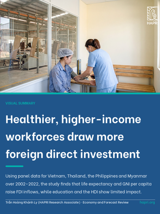 Healthier, higher-income workforces draw more foreign direct investment. Using panel data for Vietnam, Thailand, the Philippines and Myanmar over 2002–2022, the study finds that life expectancy and GNI per capita raise FDI inflows, while education and the HDI show limited impact. Trần Hoàng Khánh Ly (HAPRI Research Associate) · Economy and Forecast Review. A nurse checks a young factory worker's blood pressure in a small on-site first-aid room. Through a glass partition behind them, a production floor with an overhead conveyor carrying wooden parts is out of focus.