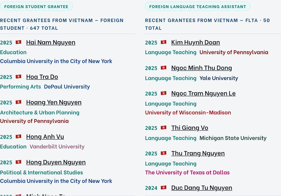 Two columns of recent Vietnamese grantees, each showing name, field, and host university.
