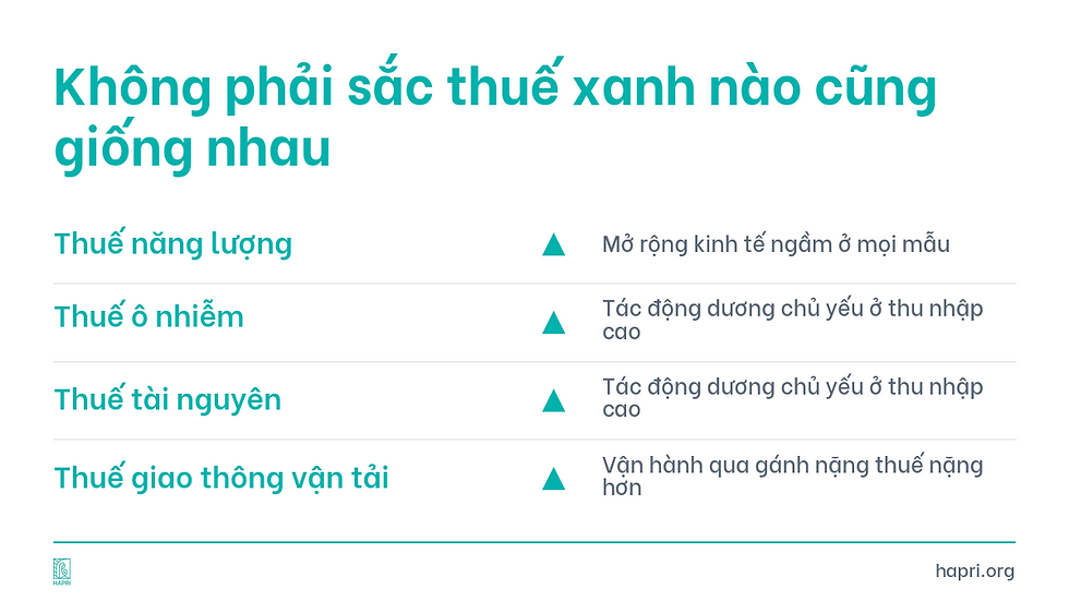 Không phải sắc thuế xanh nào cũng giống nhau