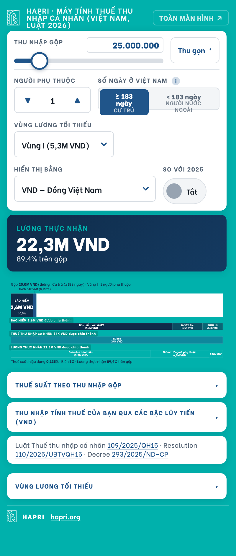 The same Vietnam personal income tax calculator displayed fully in Vietnamese