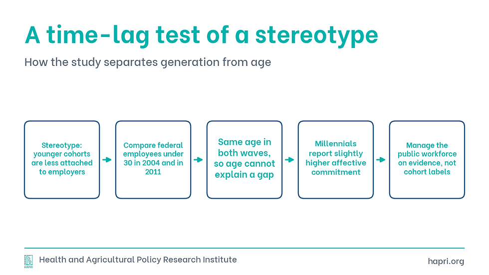 A time-lag test of a stereotype