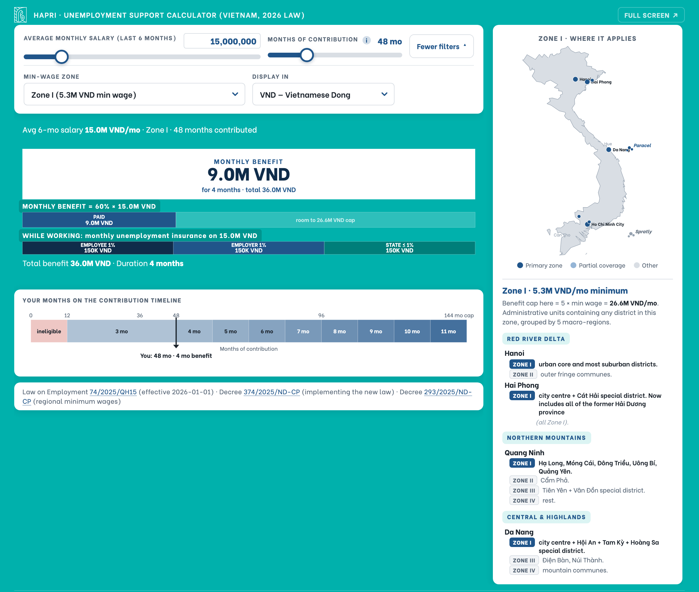 The Vietnam unemployment support calculator on desktop, with the benefit breakdown, the months-of-contribution timeline, and a regional zone map