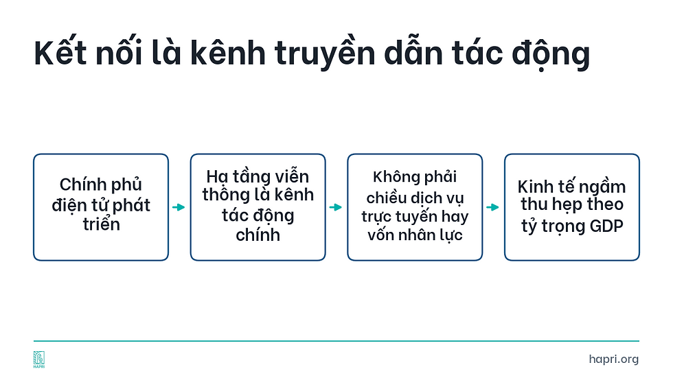 Kết nối là kênh truyền dẫn tác động