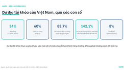 Cẩn trọng với dư địa tài khóa trong đầu tư công