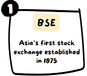 Its about BSE Asia's first stock exchange established in 1875