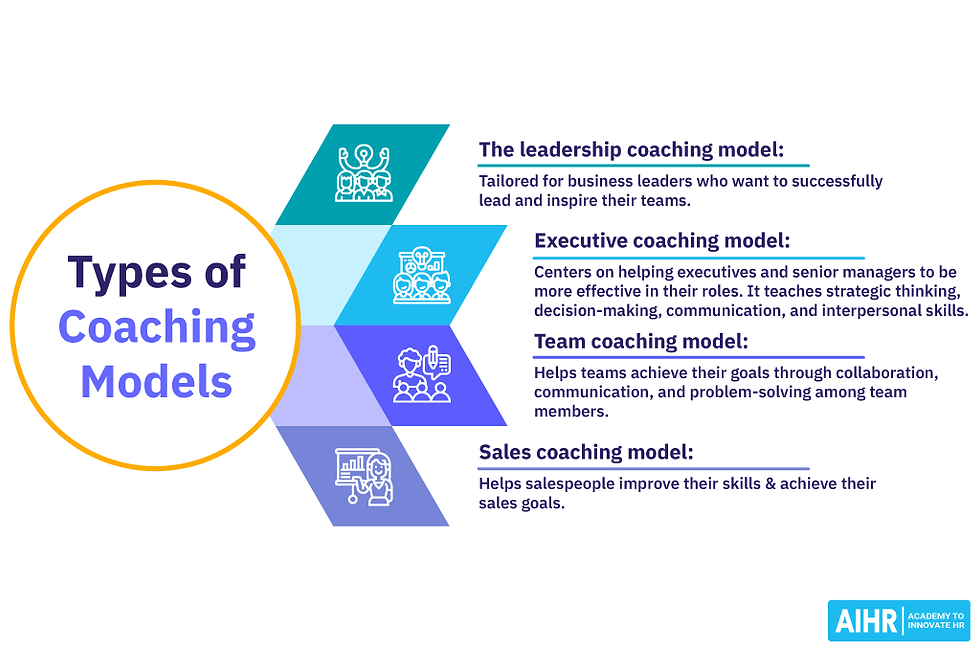 Types of coaching
