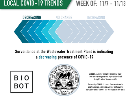 Weekly Trends Report #63: Wastewater Surveillance