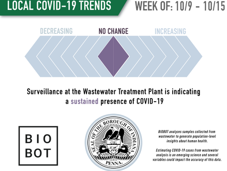 Weekly Trends Report #107: Wastewater Surveillance