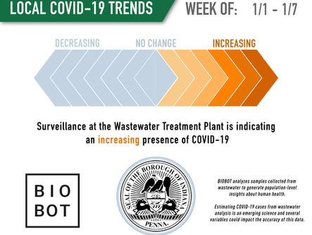 Weekly Trends Report #118: Wastewater Surveillance