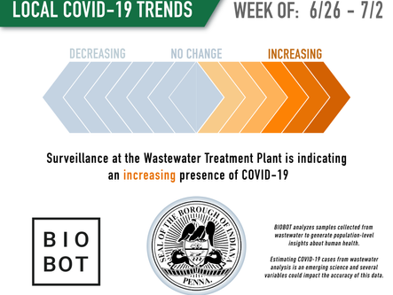 Weekly Trends Report #95: Wastewater Surveillance