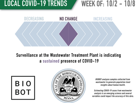 Weekly Trends Report #106: Wastewater Surveillance