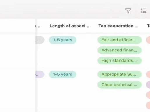 Supplier Satisfaction Survey tracker in SharePoint