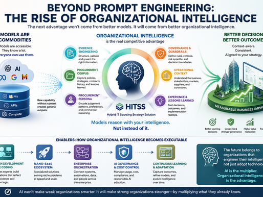 Infographic on organizational intelligence, with AI cloud, central brain, business growth graphic, and headline Beyond Prompt Engineering.
