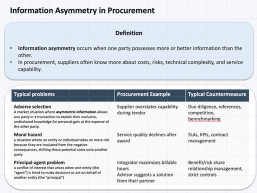 Fighting Blindfolded or Informational Asymmetry in Procurement