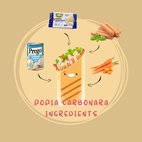 HOW TO PREPARE YOUR POPIA CARBONARA (1).png