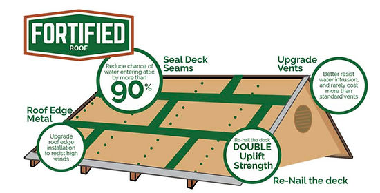 Fortified Roofing Graphic.jpeg