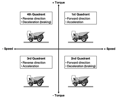 4Quadrant_TorqueSpeed_HowItWorks.png