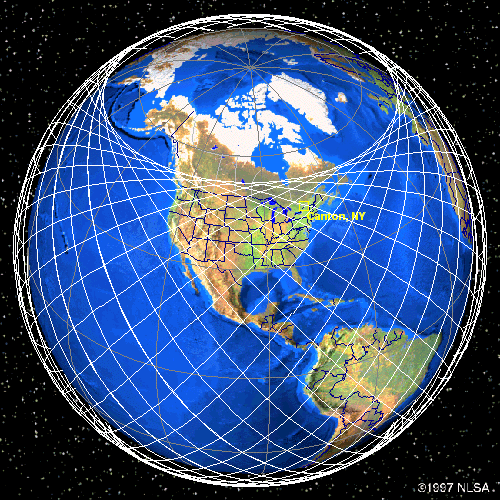 International Space Station Orbit