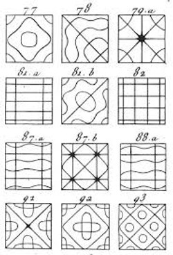 Chladni Patterns