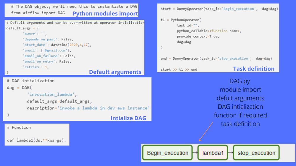 How to quickly set up Airflow to invoke Lambda