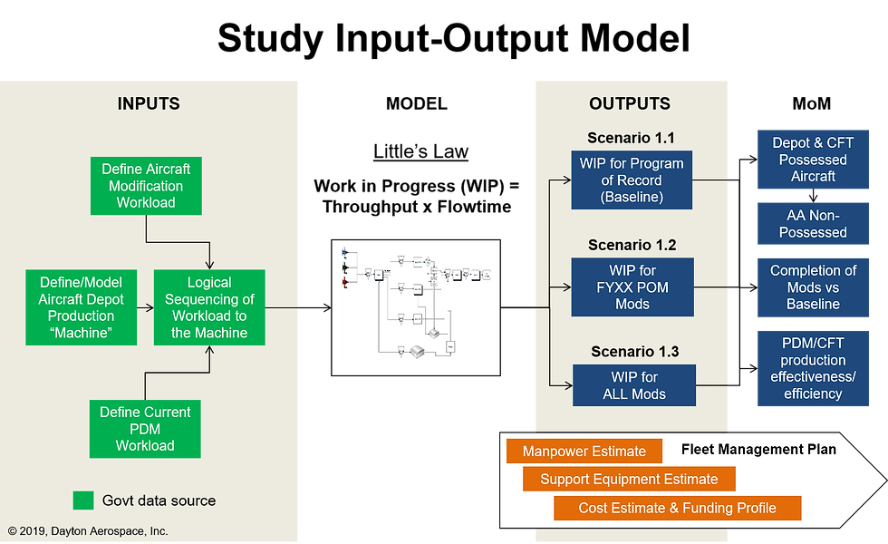 Study Input-Output Analysis Modeling to Evaluate Alternatives