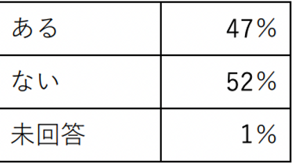 スクリーンショット 2022-06-29 1.53.42.png