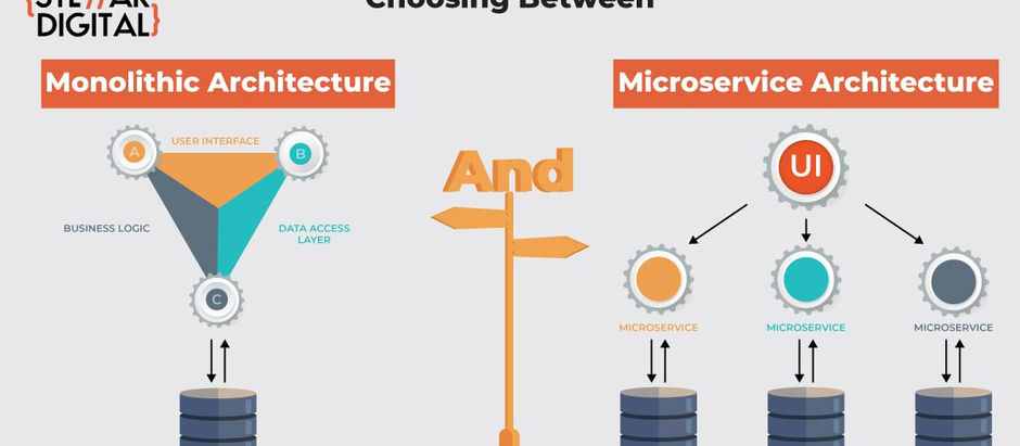 Monolithic vs Microservice Architecture