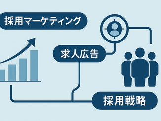 採用戦略を成功に導く！ 採用マーケティングと求人広告の基礎知識