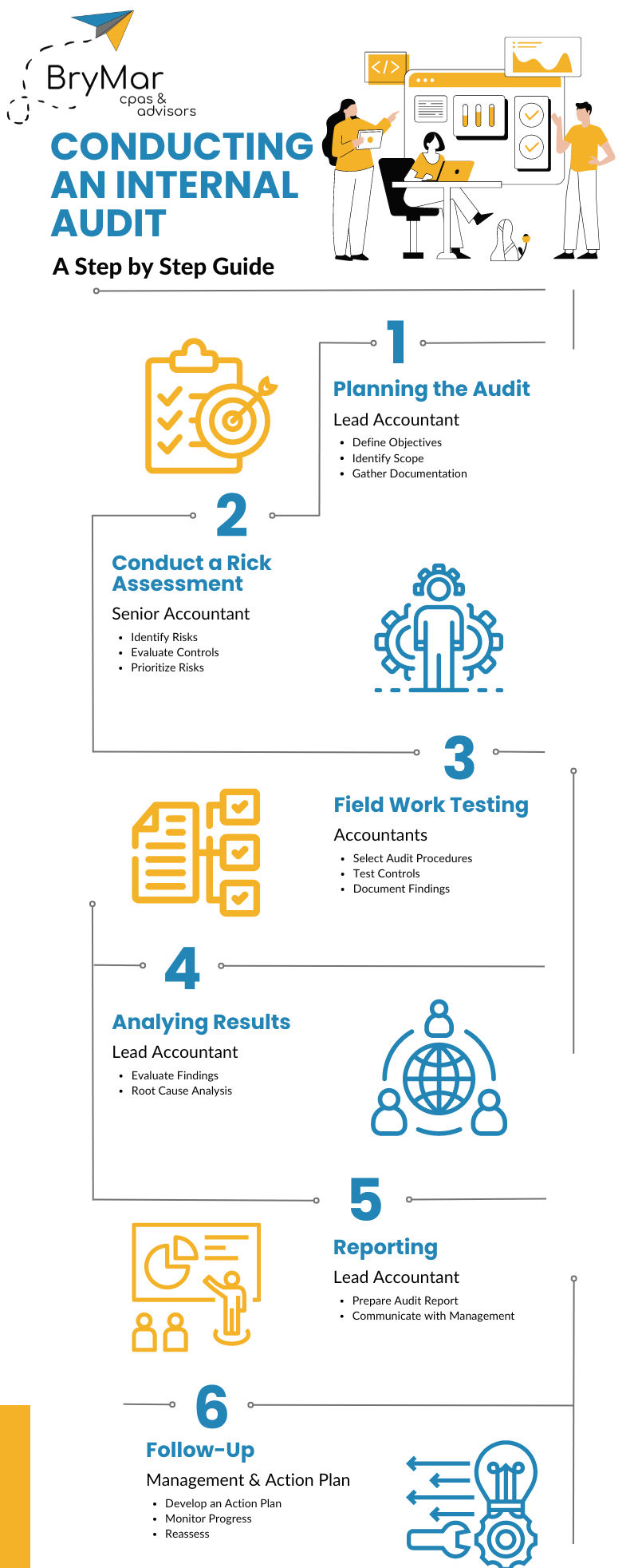 Internal Audit Guide