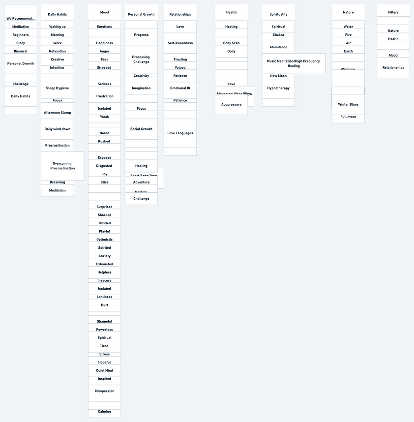 Delphi Card Sorting_2x (1).png