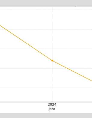 Vom Chaos zur Steuerbarkeit: Fallarbeit aus der Praxis – Einspringerdienste drastisch reduziert