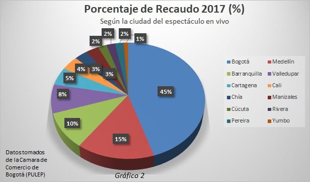 gráfica 2