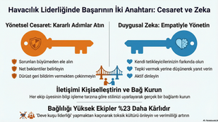 Havacılık Liderliğinde Yönetsel Cesaret ve Duygusal Zekâ