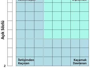 Güvenli Davranış ve İletişim Paradoksu