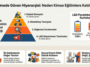 Öğrenmede Güven Hiyerarşisi ve Katılımın Formülü