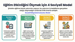 Eğitim Etkinliğini Ölçme: Başarıyı Verilerle Kanıtlama