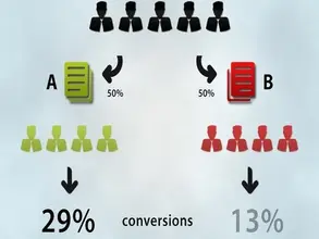 Want To Make Sure Your Ads Perform Well Every Time? Read This.