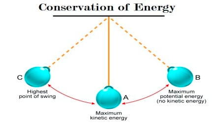 Units 6, 7, and 8: All about Energy (and work done and power)