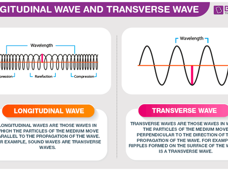Units 12, 13, 14, and 15: Sound, Light, and waves