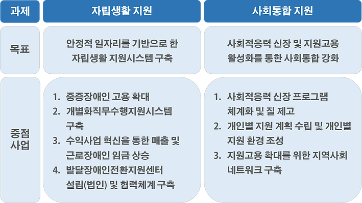 민들레일터과제.png