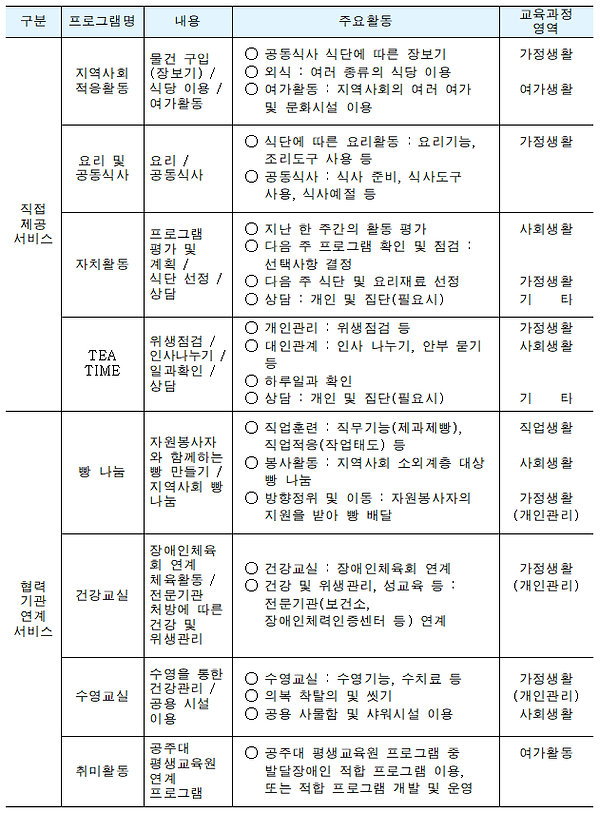 주간활동주요프로그램.png