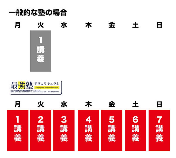 続々と受講者が増えています 小５平常カリキュラムとは