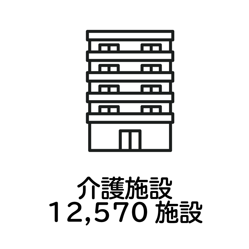 介護施設-12,570施設