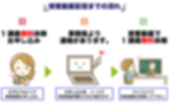 web授業動画配信までの流れ.png