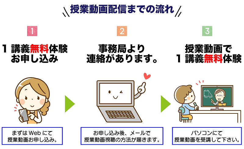 web授業動画配信までの流れ.png