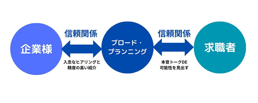 企業様.png